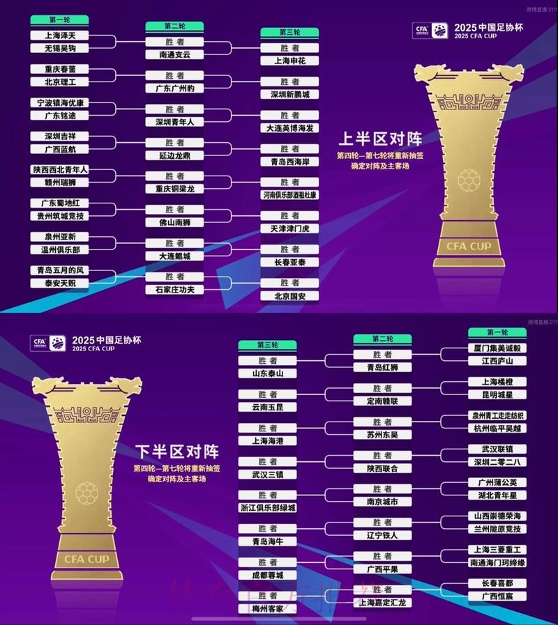 2025中国足协杯首次抽签举行  64支参赛球队签位揭晓